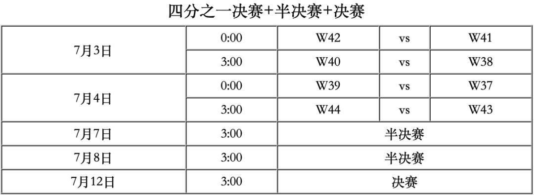 欧洲杯小组赛最新赛程表,欧洲杯赛程及看点