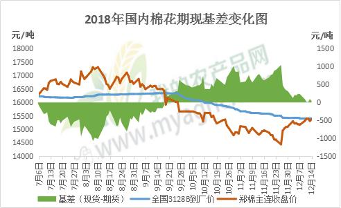 郑棉反弹后市走势,郑棉短期价格呈现反弹趋势