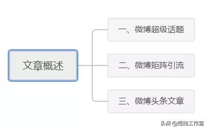 经验分享：团队实战，轻松玩转微博粉丝引流