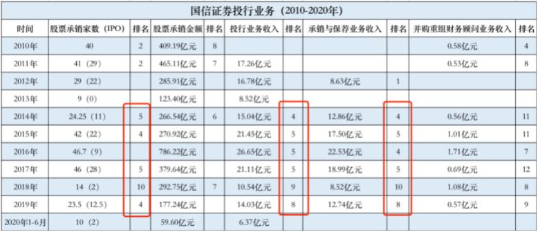 国信证券年报解读,国信证券复盘