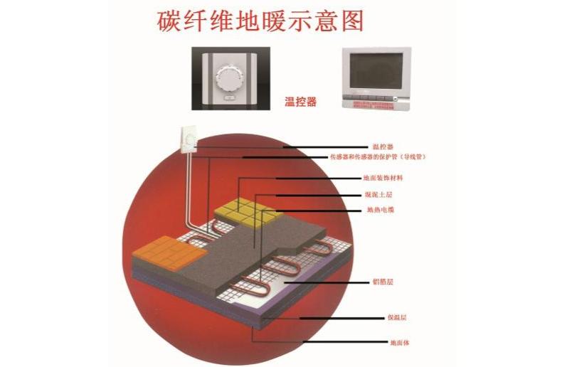 地暖知冷知热,地暖已经供暖怎么知道破没破