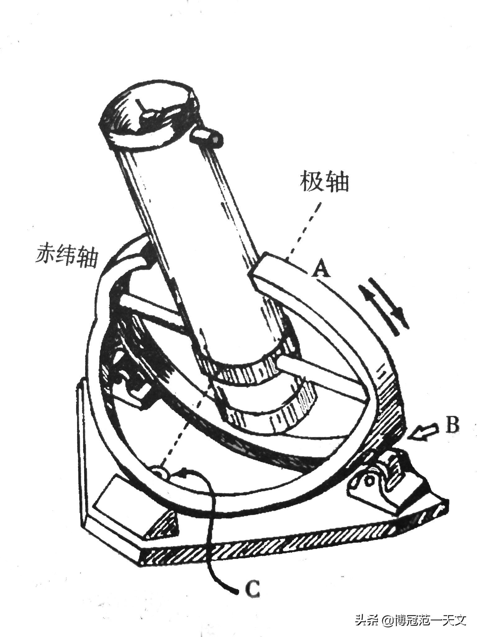 经纬仪和赤道仪的区别,天文望远镜经纬仪和赤道仪的区别