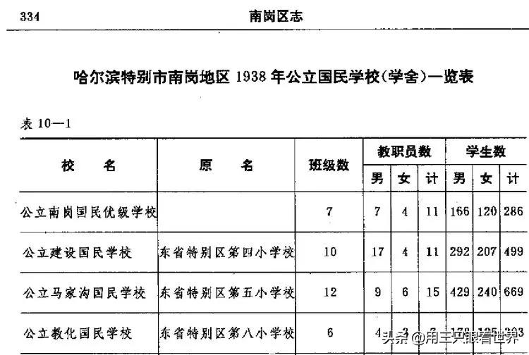 记忆中的哈尔滨,记忆中的三里河
