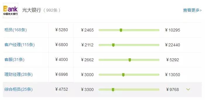 股份制银行2022利润排名,股份制银行薪资待遇