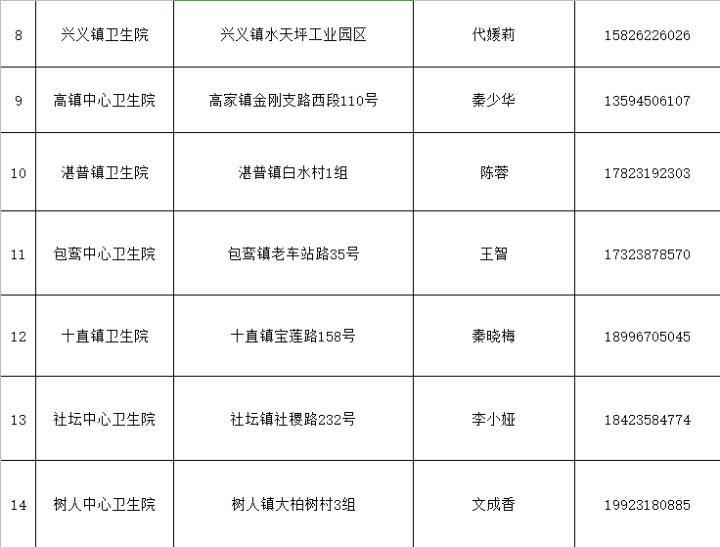 重庆大渡口区新冠疫苗接种点,重庆璧山新冠疫苗接种预约公众号