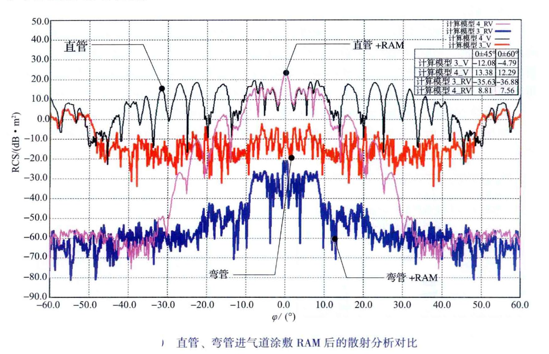 美军f-22战斗机,美军隐形战斗机f117