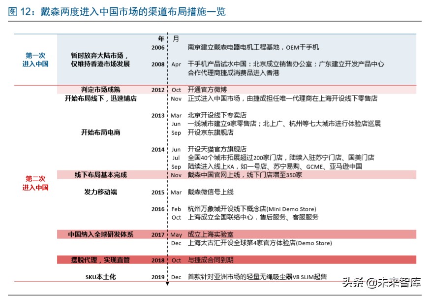 家电板块的龙头,家电业龙头