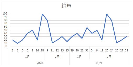 excel技巧时间,excel两小时时间刻度教学