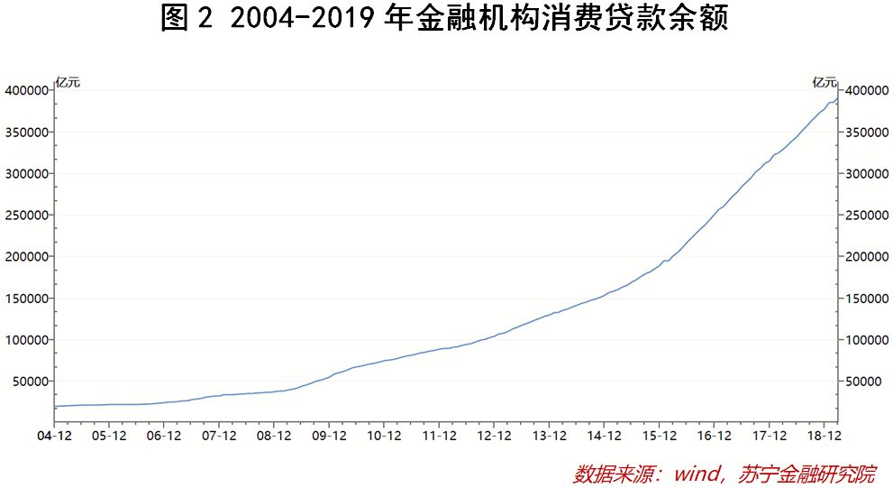 查一下个人的征信,查看个人征信