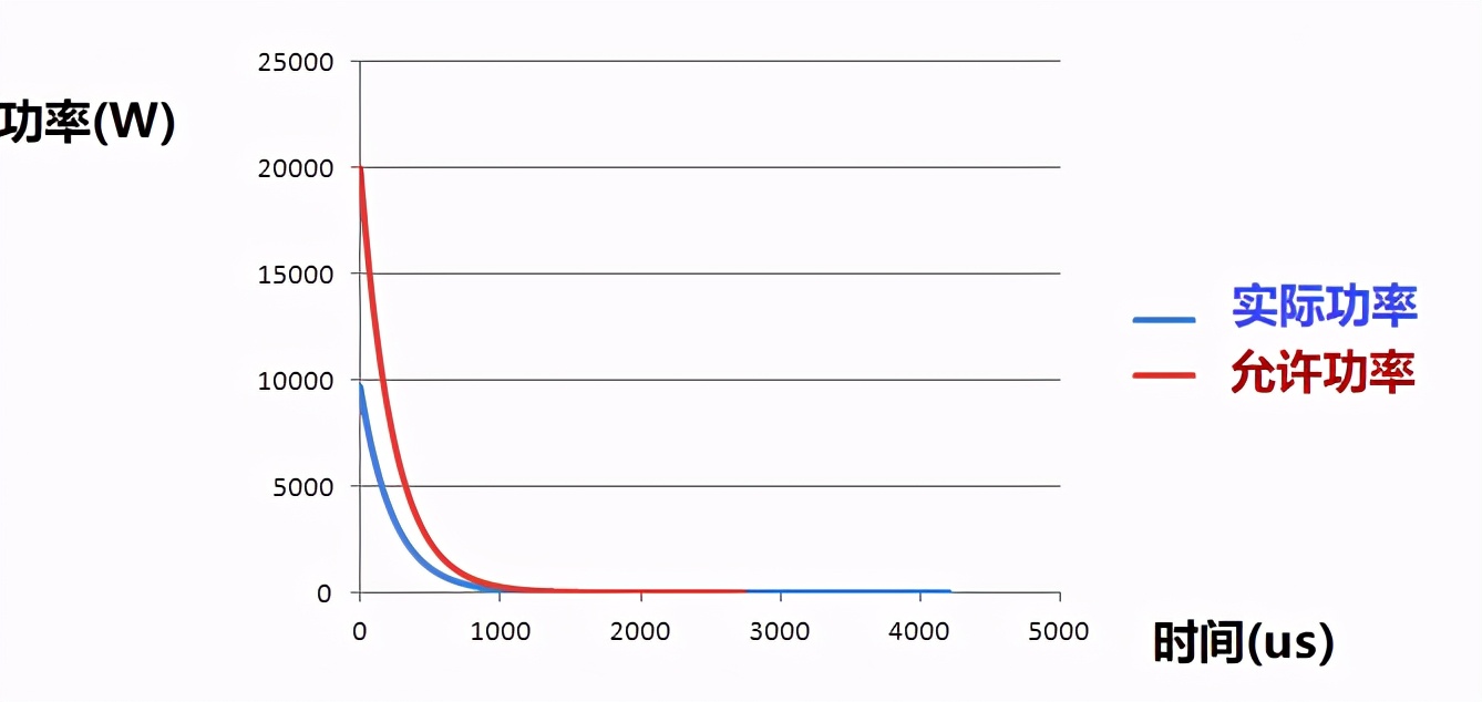 开关电源输入端电阻正常值有多少,开关量输入端并联电阻起什么作用