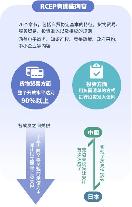 rcep签署日本进口汽车会便宜吗,rcep签署后日本车降价