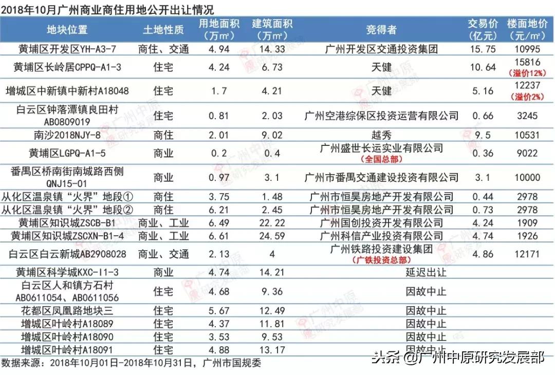 银十能否扭转形势,银十收官一线城市房价涨幅收窄