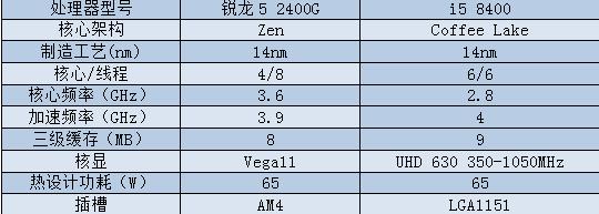锐龙r55500u和i510210u哪个好,锐龙r52600x评测