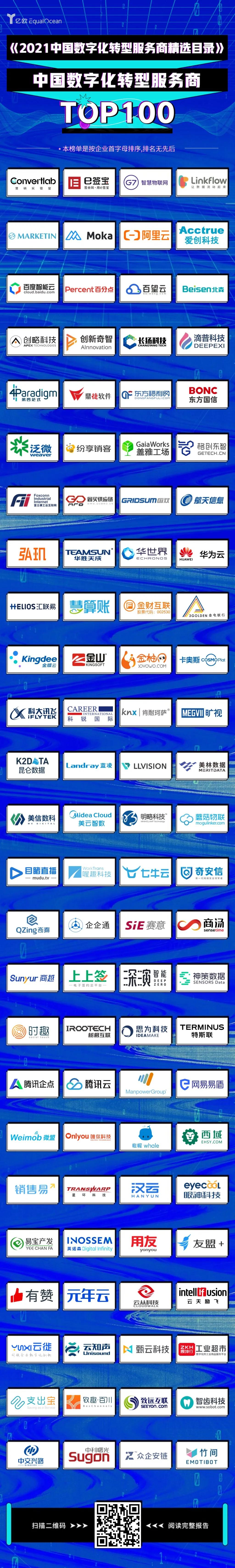 汇联易项目优化,汇联易企业微信