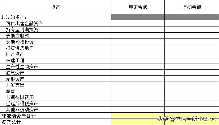 最新的财务报表模板,最新版财务报表填写