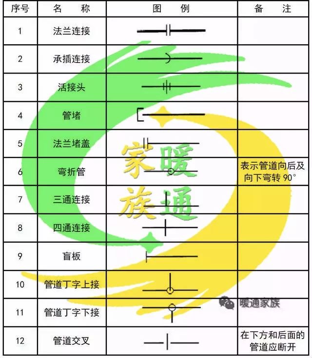 cad给排水图如何生成消防图,cad消防灭火器图标符号大全