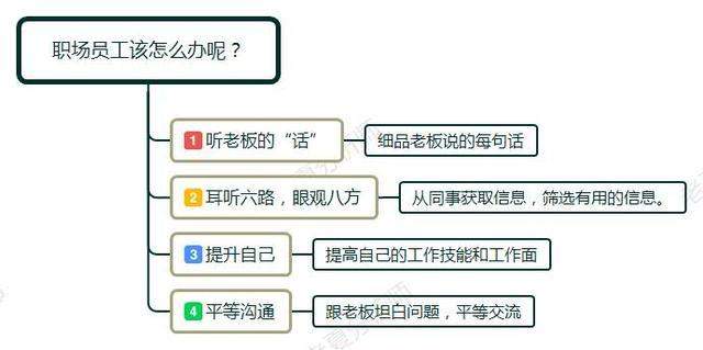 经常被老板当众批评你怎么处理,总是被老板批评离职还是忍气吞声