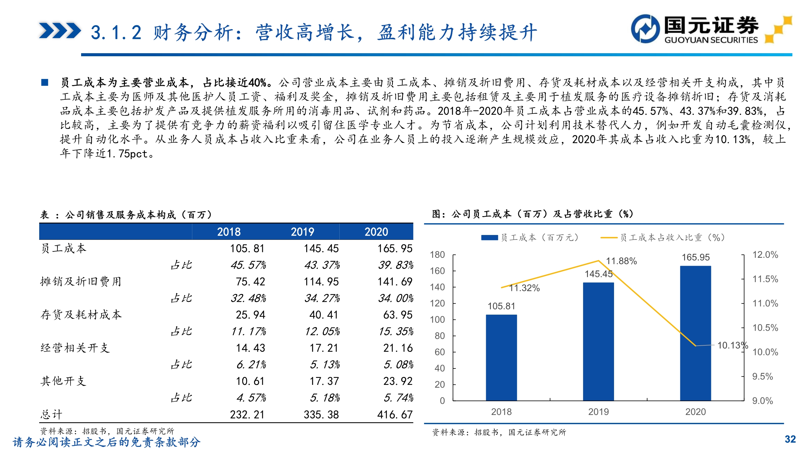 植发推荐雍禾医疗植发前后对比,贵阳丽都植发和雍禾植发哪家好
