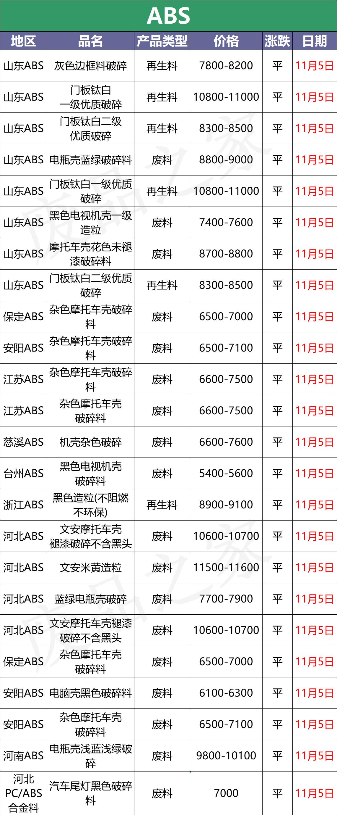 今日pvc塑料现货价格最新行情,塑料最新价格