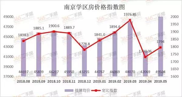 重点学区房有升值空间吗,14所名校