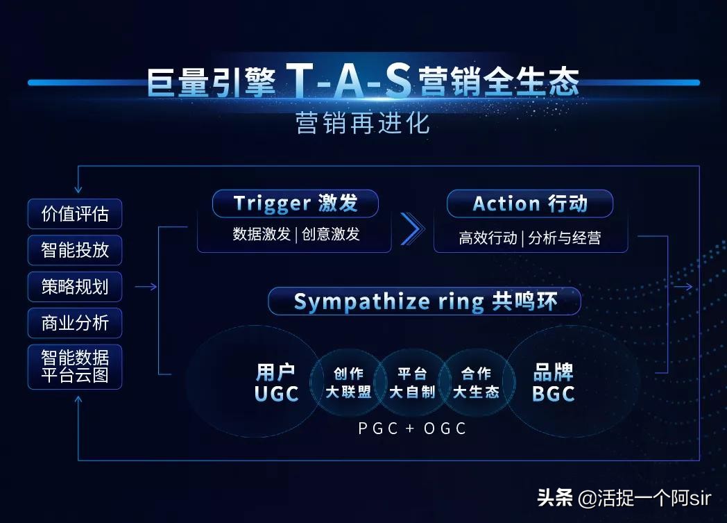 互联网广告公司的盈利模式,互联网公司广告花费排行榜