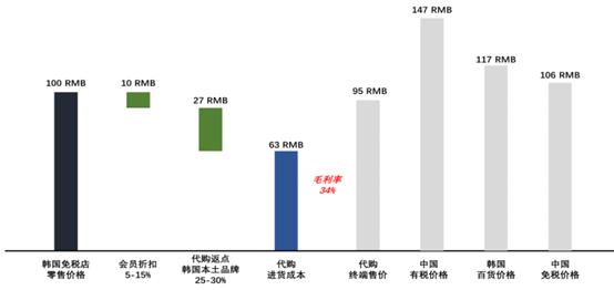 王府井股价暴涨原因,王府井股价上涨原因