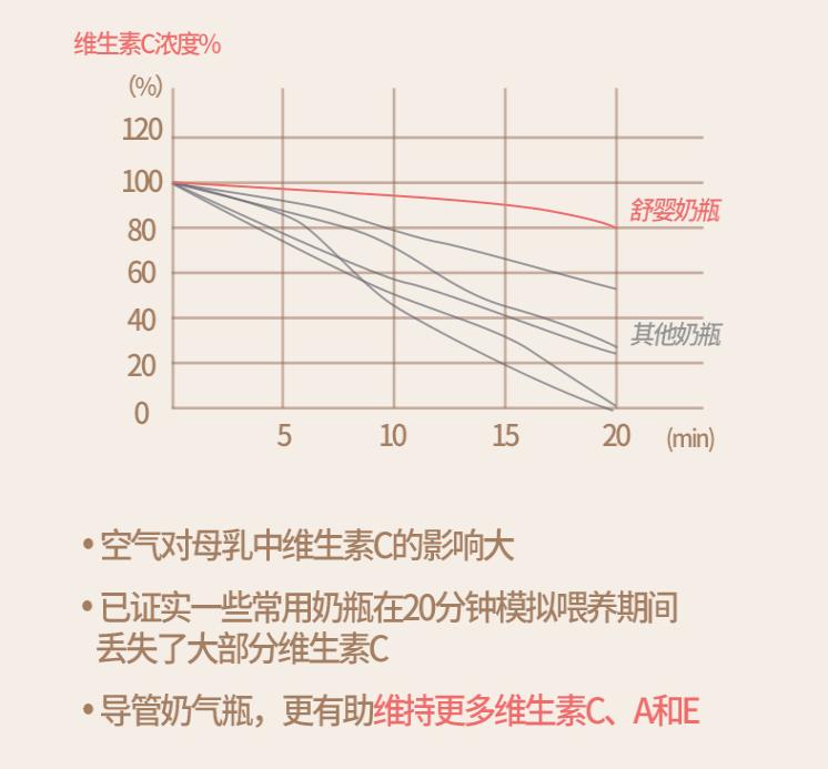小月龄防呛奶奶瓶推荐,奶瓶防胀气防呛奶推荐方形奶瓶