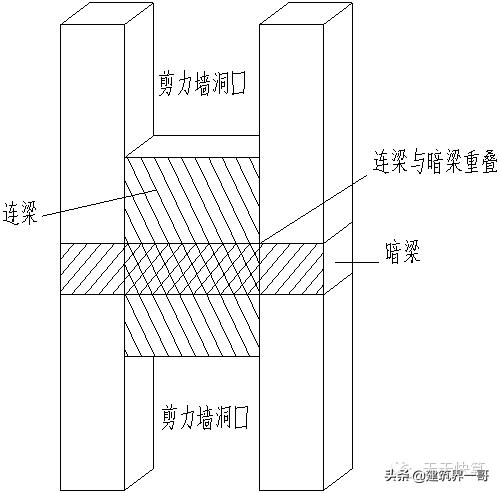 剪力墙钢筋间距图纸上怎么看,剪力墙的基础钢筋怎么计算