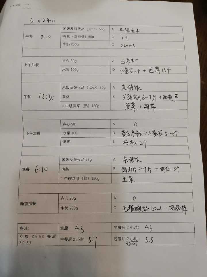 怀孕初期患有糖尿病现在8个月 (刚怀孕了发现有糖尿病怎么办)