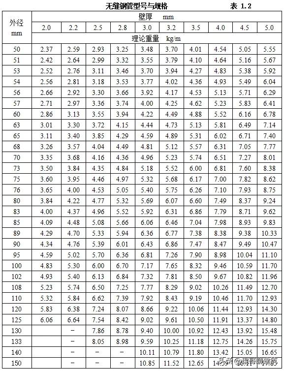 机电安装材料进场如何报验,一建机电材料进场验收要求口诀