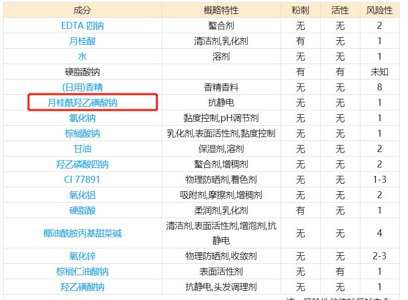超市里卖的耐用香皂,超市里的大牌香皂