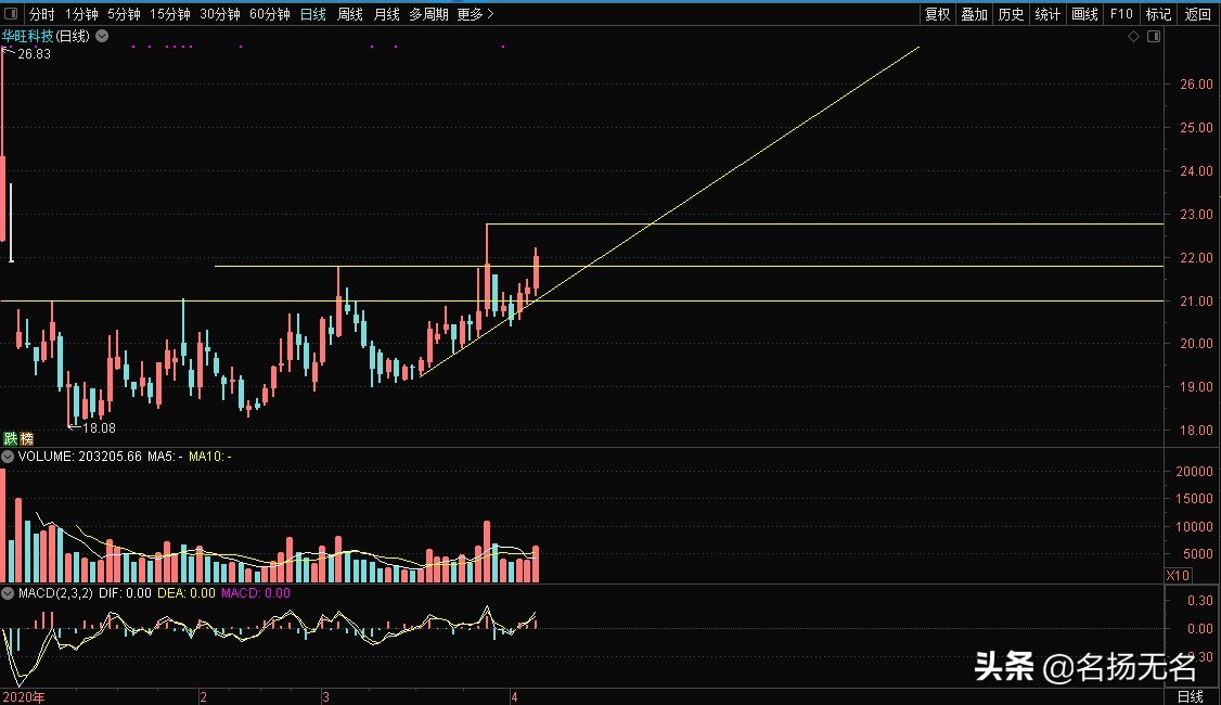 多种题材的股票代码,各种股票代码