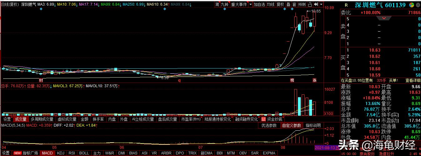洪城环境:江西水务龙头,燃气业务南昌市场龙头,投资价值凸显