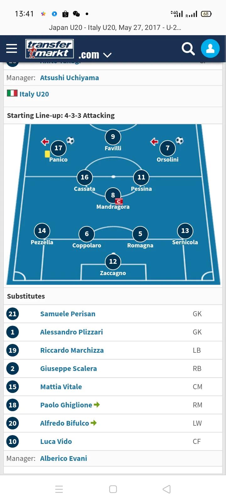 1994年意大利晋级过程,2002年意大利晋级之路