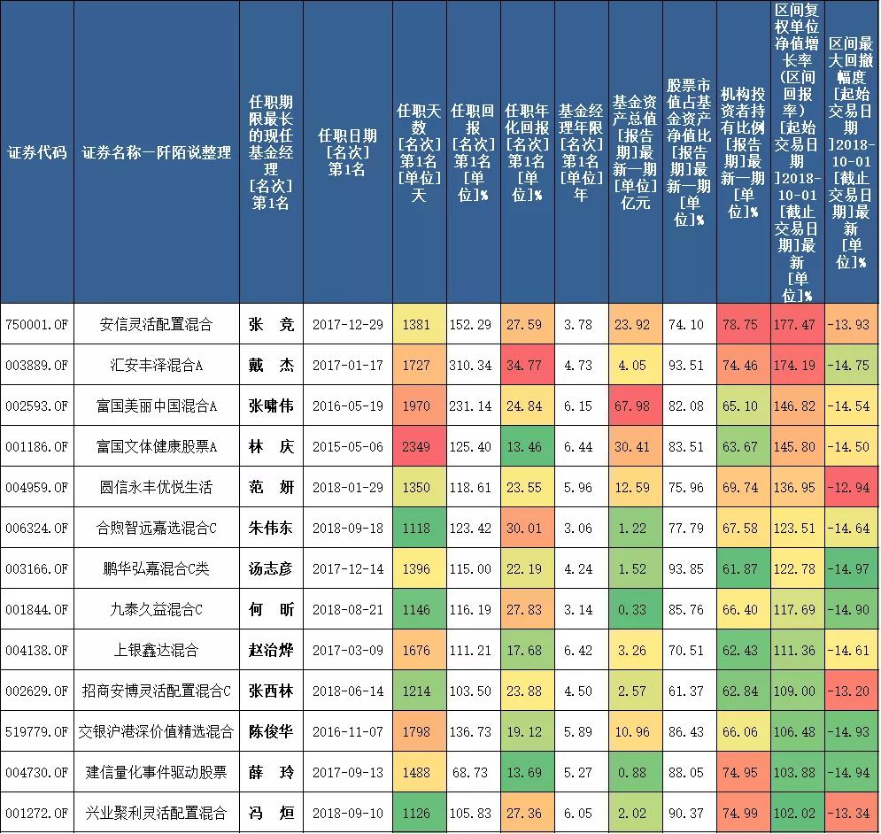 收益高回撤大的基金真实收益,最近5年收益回撤最少的基金