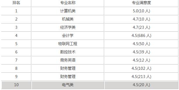 重庆理工大学是几本大学呀,重庆理工大学研究生是几本