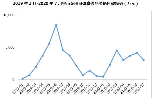 半年卖十亿，半亩花田凭什么？1万6千字告诉你