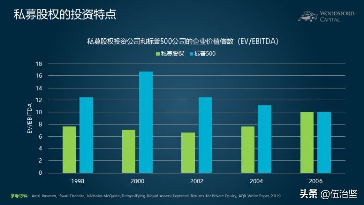 一级市场收益有多高,一级市场上市投资回报