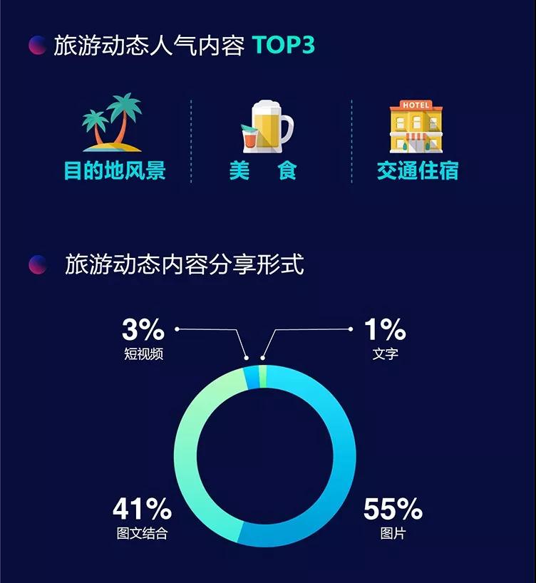 新华网携手途牛联合发布《2018年度移动旅游发展及消费白皮书》
