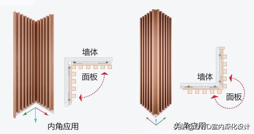设计师完美解决隔音问题,室内设计隔音