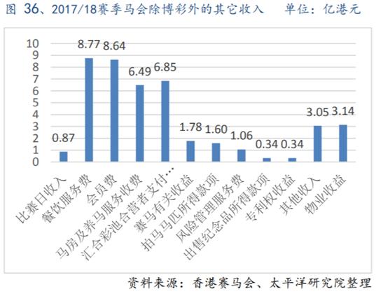 体育行业报告,体育赛马项目介绍