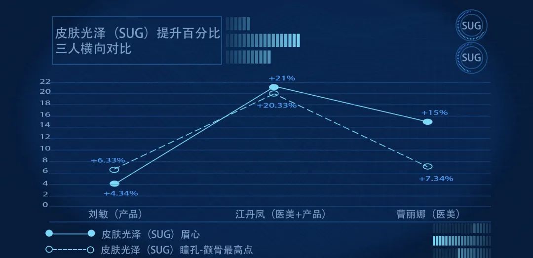 小茂医生美白护肤品,小茂教你如何护肤