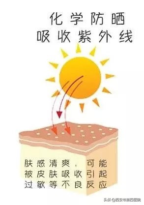 为什么感觉用防晒霜脸会变黑,出门涂防晒霜就真的不会变黑了吗