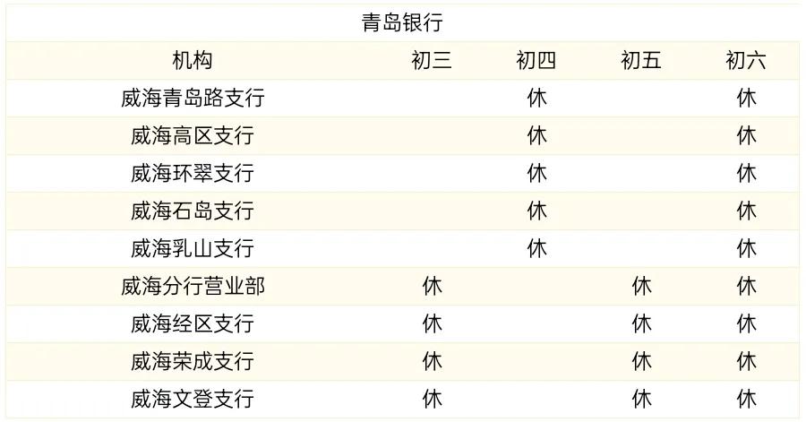 威海商业银行过年营业时间,威海中国银行营业网点营业时间