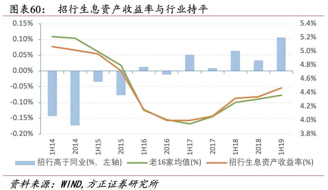 招行二十年转型路,过去、现状与未来