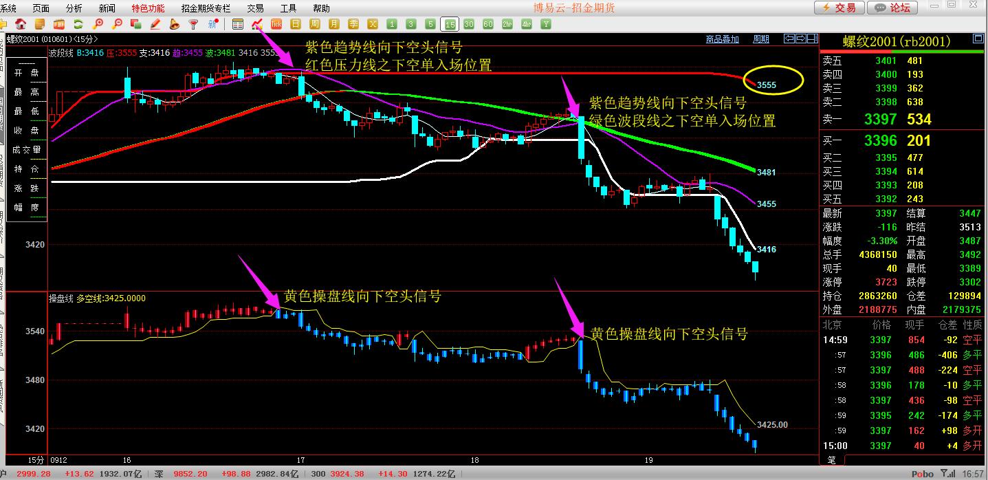 期货交易的最佳步骤和方法分析,期货交易规则和操作方法通俗讲解