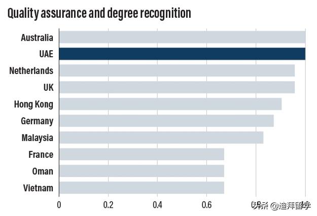 去迪拜上学需要什么条件,中国人去迪拜读小学需要什么条件