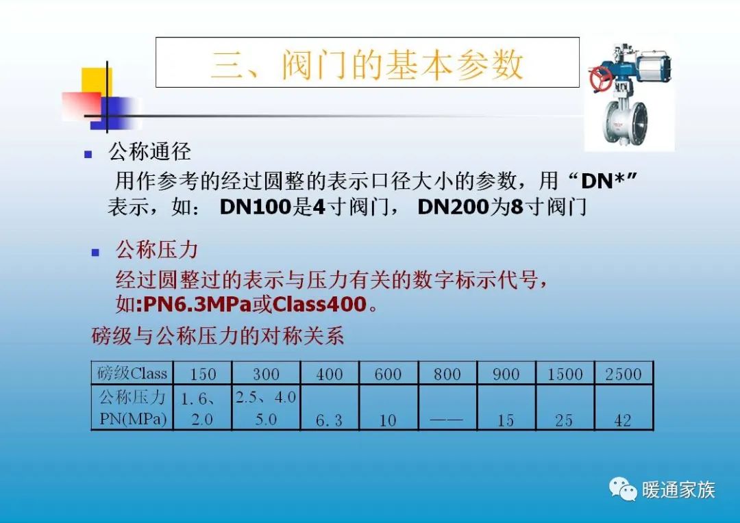 阀门ppt培训,100页阀门基础知识大全工业用