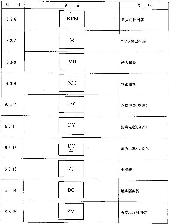 火灾报警cad图纸符号,火灾自动报警系统图纸符号