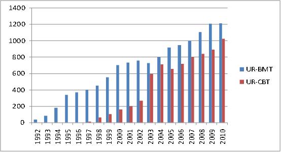 自存脐带血的价值不应被盲目否定 (科学认识自存脐带血)